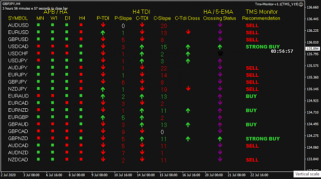 Click to Enlarge

Name: TMS Monitor Jul 23 H4 6AM PDT 23-7-2020 9-03-05 pm.png
Size: 33 KB