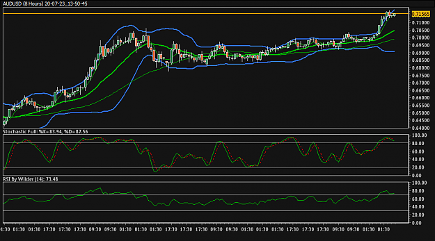 Click to Enlarge

Name: AUDUSD1.png
Size: 14 KB