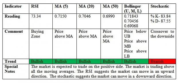 Click to Enlarge

Name: AUDUSD2.jpg
Size: 47 KB
