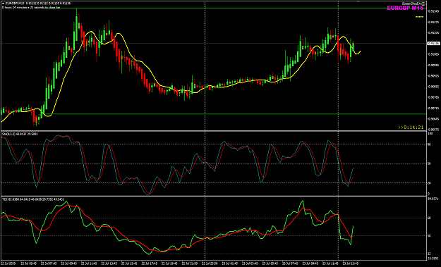 Click to Enlarge

Name: EURGBP Jul 23 M15 setup 23-7-2020 9-45-40 pm.png
Size: 39 KB