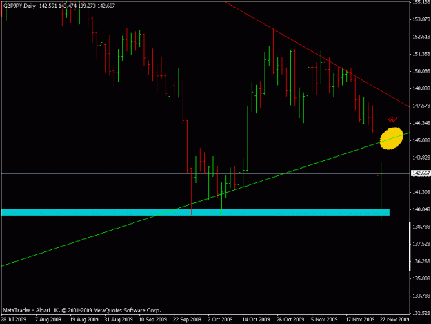 Click to Enlarge

Name: gsd jpy daily.gif
Size: 11 KB