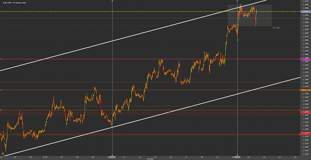 Click to Enlarge

Name: ttbbChart_EUR_USD_15 Mins_snapshot.png
Size: 53 KB