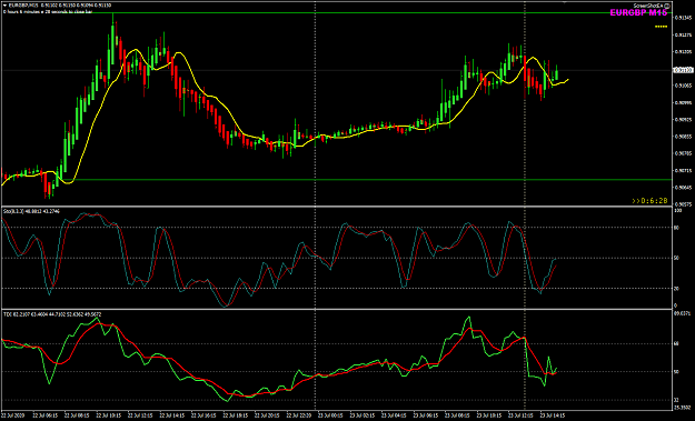 Click to Enlarge

Name: EURGBP Jul 23 M15 23-7-2020 10-23-35 pm.png
Size: 39 KB