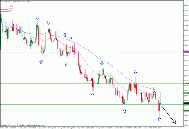 Click to Enlarge

Name: bond ss usdchf.gif
Size: 29 KB