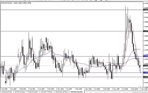Click to Enlarge

Name: 2009-11-29_eu au month.jpg
Size: 98 KB
