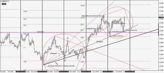 Click to Enlarge

Name: gbpusdi-h1-tw-corp add circle.png
Size: 59 KB