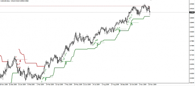 Click to Enlarge

Name: AUDUSD.Daily.29.11.09.jpg
Size: 185 KB