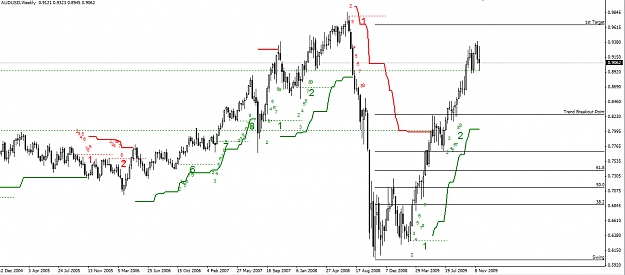Click to Enlarge

Name: AUDUSD.Weekly.29.11.09.jpg
Size: 245 KB