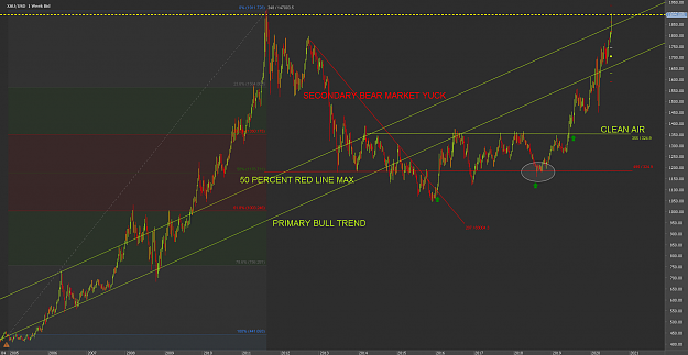 Click to Enlarge

Name: GOLDChart_XAU_USD_Weekly_snapshot.png
Size: 67 KB