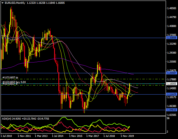 Click to Enlarge

Name: EURUSDMonthly.png
Size: 33 KB