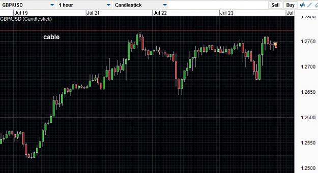 Click to Enlarge

Name: GBPUSD short23July.jpg
Size: 87 KB