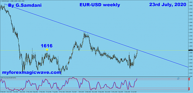 Click to Enlarge

Name: EURUSDWeekly.png
Size: 79 KB