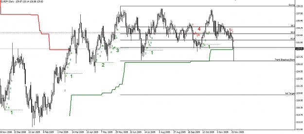 Click to Enlarge

Name: EURJPY-Daily-29.11.09.jpg
Size: 210 KB