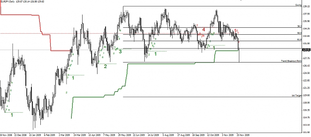 Click to Enlarge

Name: EURJPY-Daily-29.11.09.jpg
Size: 210 KB