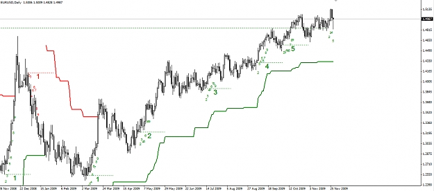 Click to Enlarge

Name: EURJPY-Daily-29.11.09.jpg
Size: 194 KB