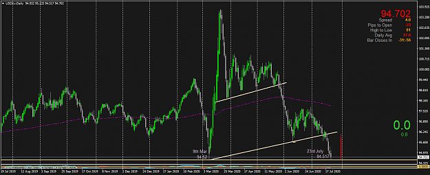 Click to Enlarge

Name: USDX.rDaily.png
Size: 49 KB