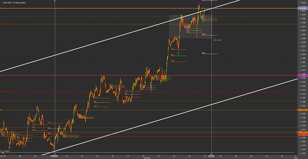 Click to Enlarge

Name: eerrttChart_EUR_USD_15 Mins_snapshot.png
Size: 57 KB