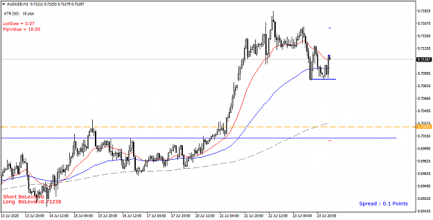 Click to Enlarge

Name: AUDUSD H1 - 20200724.png
Size: 33 KB