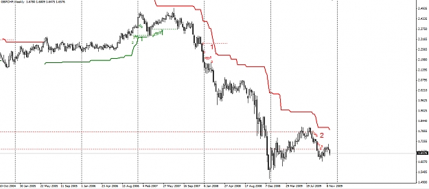 Click to Enlarge

Name: GBPCHF-Weekly-29.11.09.jpg
Size: 218 KB