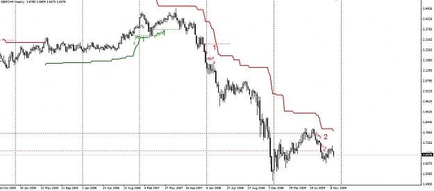 Click to Enlarge

Name: GBPCHF-Weekly-29.11.09.jpg
Size: 218 KB