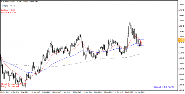 Click to Enlarge

Name: EURNZD Weekly - 20200724.png
Size: 37 KB