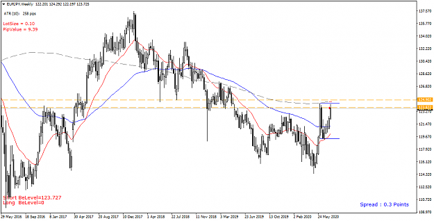 Click to Enlarge

Name: EURJPY Weekly - 20200724.png
Size: 43 KB