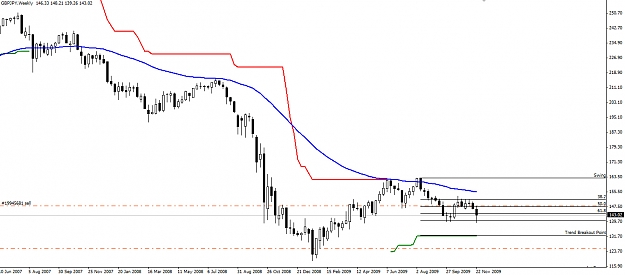 Click to Enlarge

Name: GBPJPY-Weekly-29.11.09.jpg
Size: 195 KB
