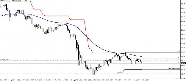 Click to Enlarge

Name: GBPJPY-Weekly-29.11.09.jpg
Size: 195 KB