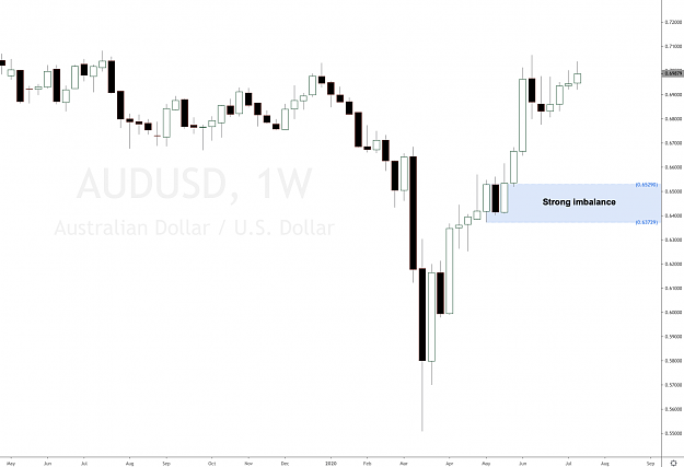 Click to Enlarge

Name: audusd forex strong imbalance.png
Size: 109 KB