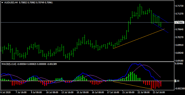 Click to Enlarge

Name: AUDUSDH4.png
Size: 18 KB