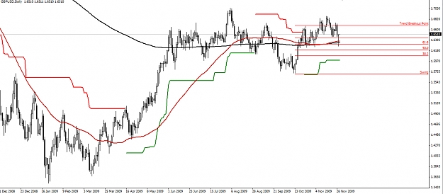 Click to Enlarge

Name: GBPUSD-Daily-29.11.09.jpg
Size: 208 KB