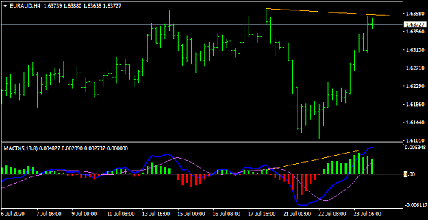 Click to Enlarge

Name: EURAUDH4.png
Size: 19 KB