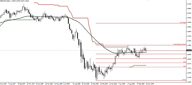 Click to Enlarge

Name: Weekly-GBPUSD-291109.jpg
Size: 161 KB