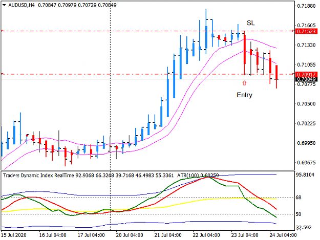 Click to Enlarge

Name: 0724_AUDUSD.png
Size: 28 KB