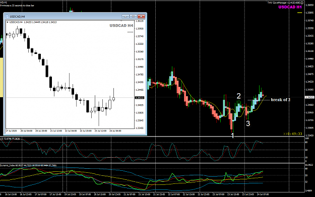 Click to Enlarge

Name: USDCAD Jul 24 H1 w H4 24-7-2020 5-10-29 pm.png
Size: 52 KB