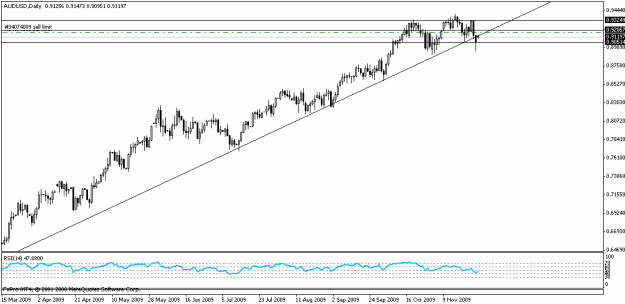 Click to Enlarge

Name: audusd 9.gif
Size: 11 KB