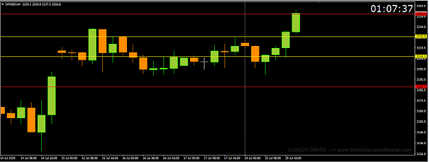 Click to Enlarge

Name: spx500.png
Size: 23 KB