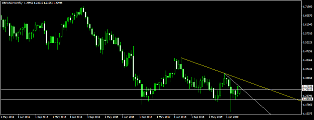 Click to Enlarge

Name: GBPUSDMonthly.png
Size: 27 KB