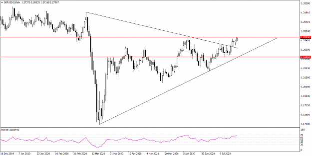Click to Enlarge

Name: GBPUSD-5Daily 7252020.png
Size: 32 KB