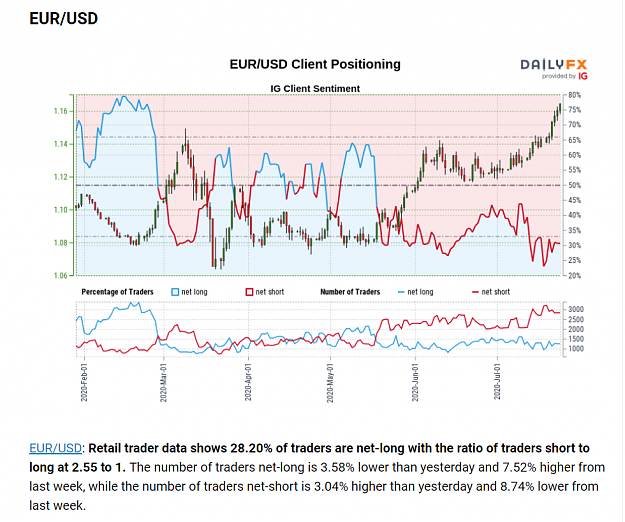 Click to Enlarge

Name: EURUSDsentiment.png
Size: 214 KB