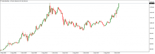 Click to Enlarge

Name: GOLDMonthly_July 26, 2020.png
Size: 38 KB