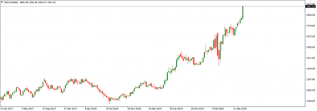 Click to Enlarge

Name: GOLDWeekly_July 26, 2020.png
Size: 33 KB