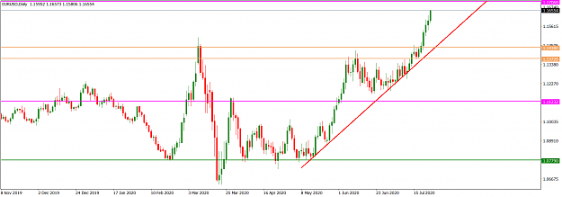 Click to Enlarge

Name: EURUSDDaily_July 26, 2020.png
Size: 47 KB