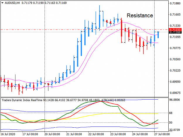 Click to Enlarge

Name: 0727_AUDUSD.png
Size: 28 KB