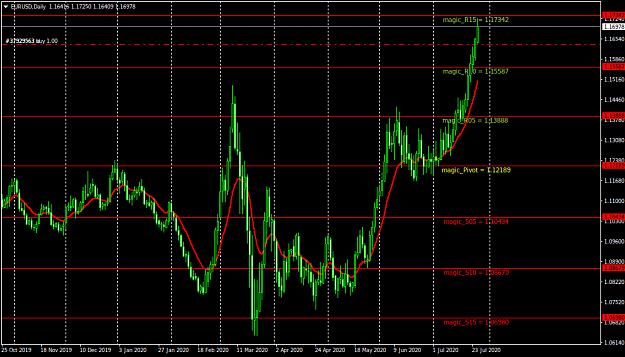 Click to Enlarge

Name: EURUSDDaily.png
Size: 41 KB