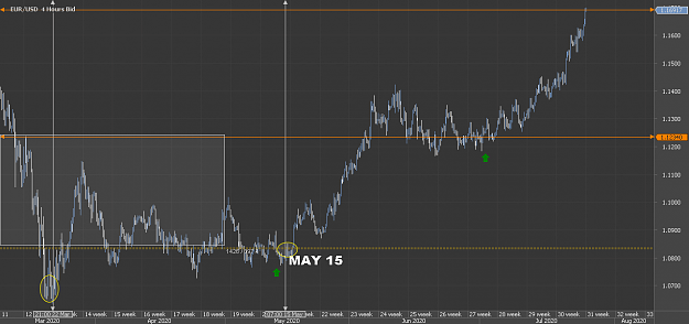 Click to Enlarge

Name: may14Chart_EUR_USD_4 Hours_snapshot.png
Size: 23 KB