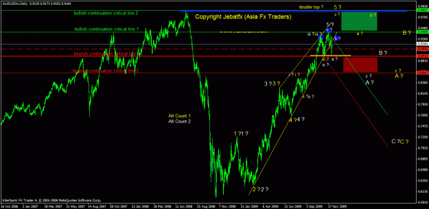 Click to Enlarge

Name: aud daily.gif
Size: 30 KB