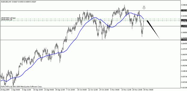 Click to Enlarge

Name: audusd 10.gif
Size: 13 KB