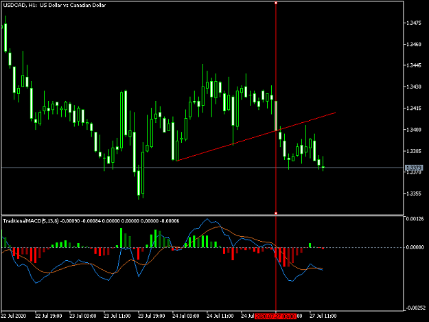 Click to Enlarge

Name: USDCADH1.png
Size: 31 KB