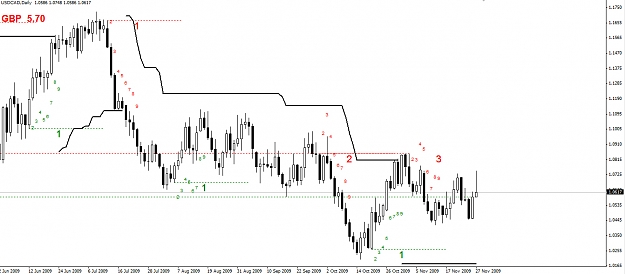 Click to Enlarge

Name: USDCAD-Daily-291109.jpg
Size: 199 KB